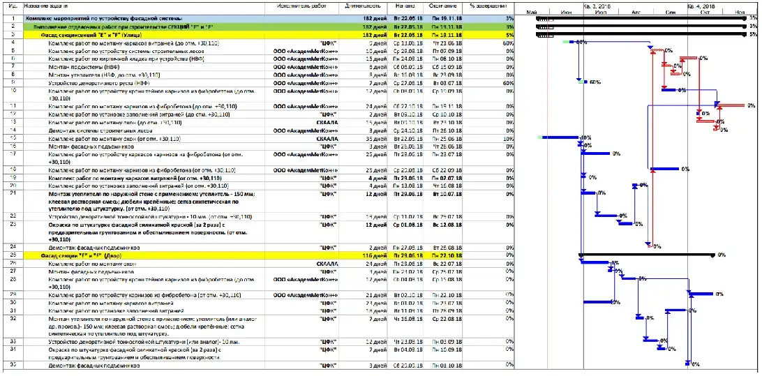 План-график