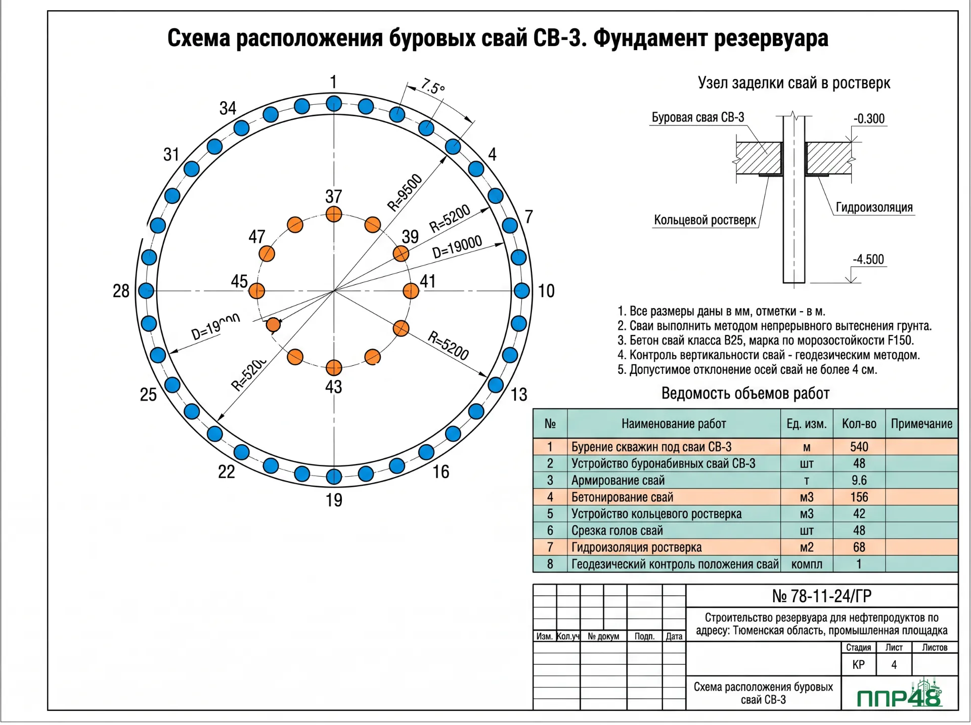Разработка ИД на буронабивные сваи