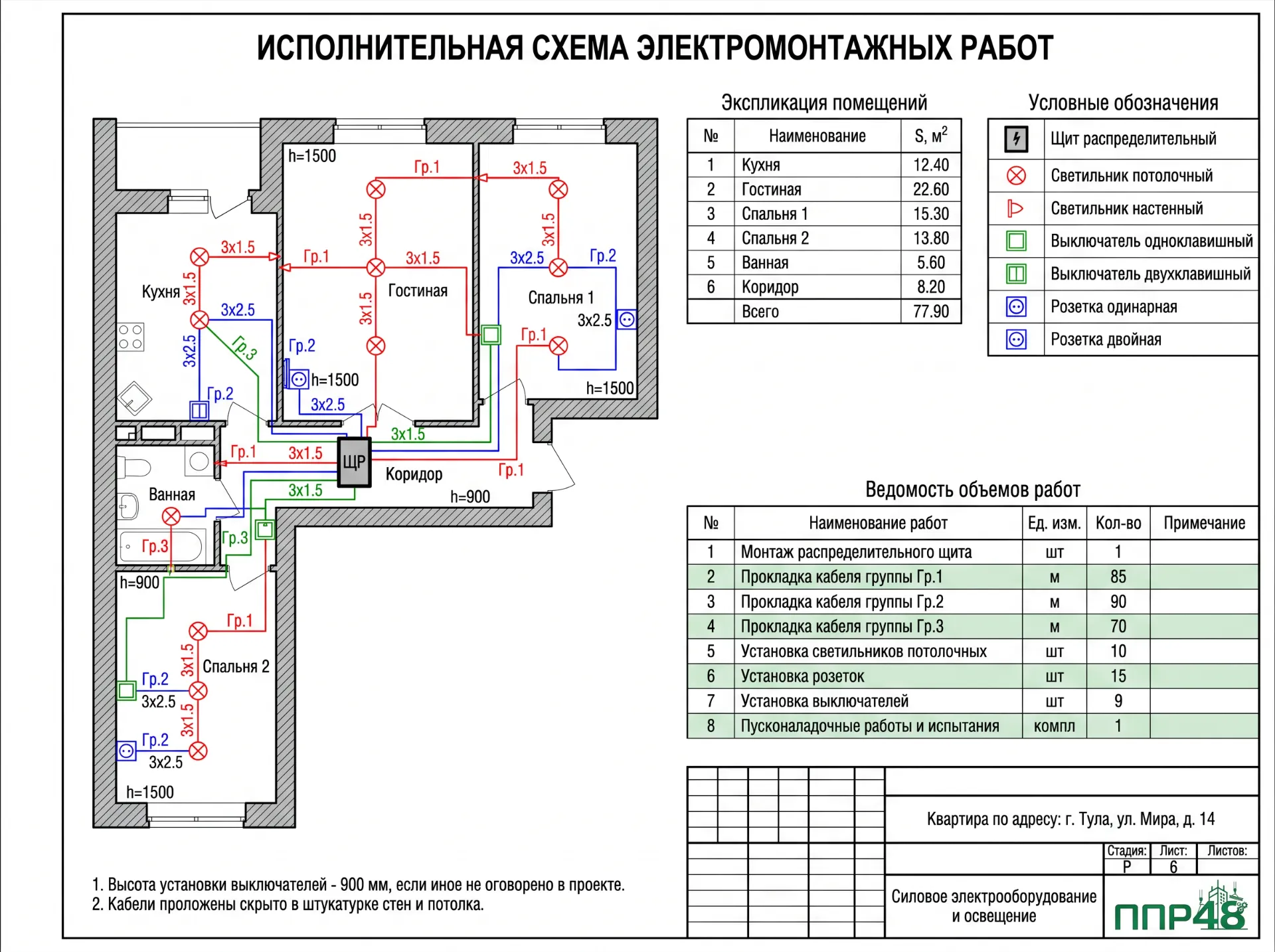 Разработка ИД на электромонтажные работы