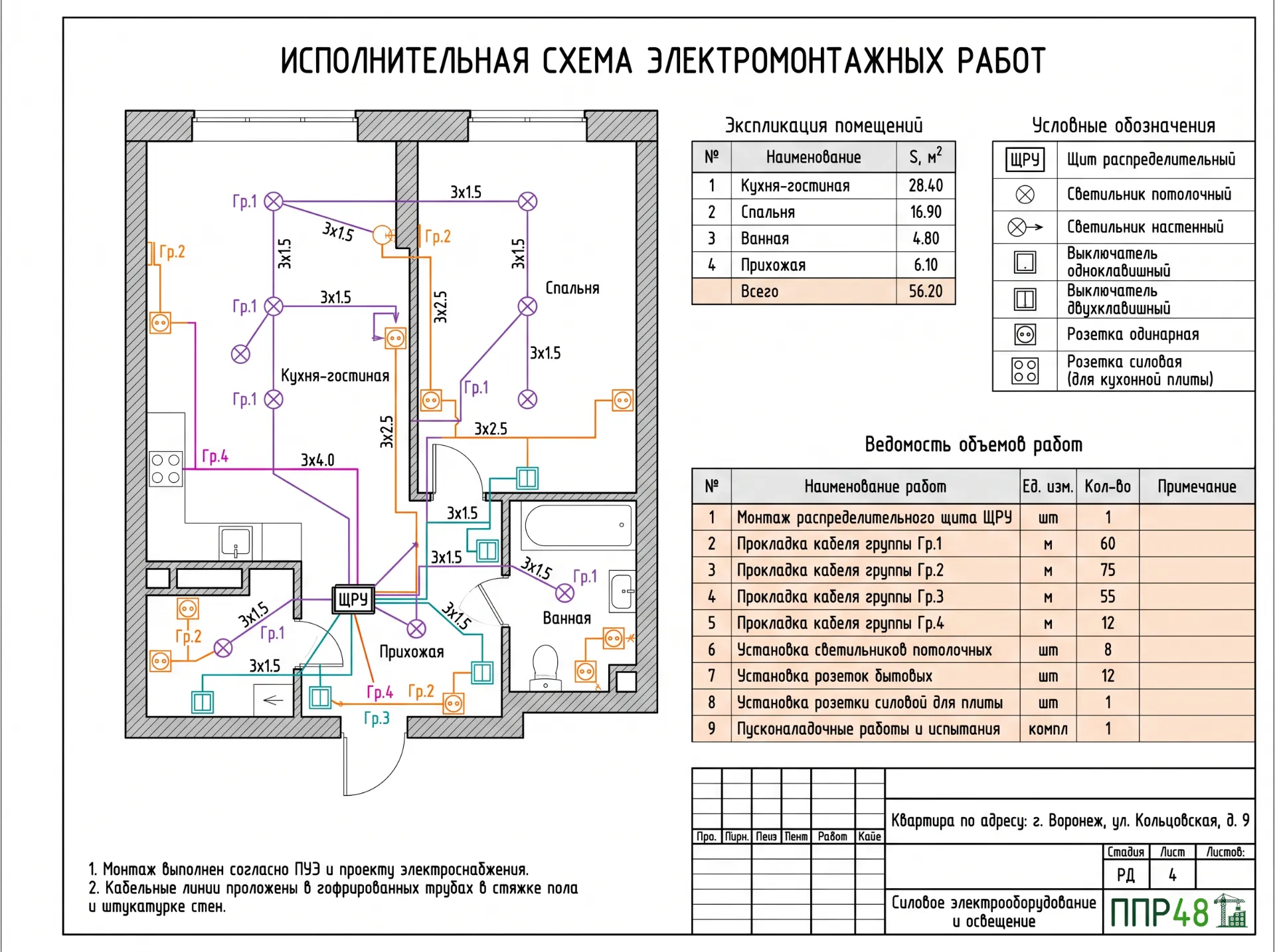 ИД на электромонтажные работы
