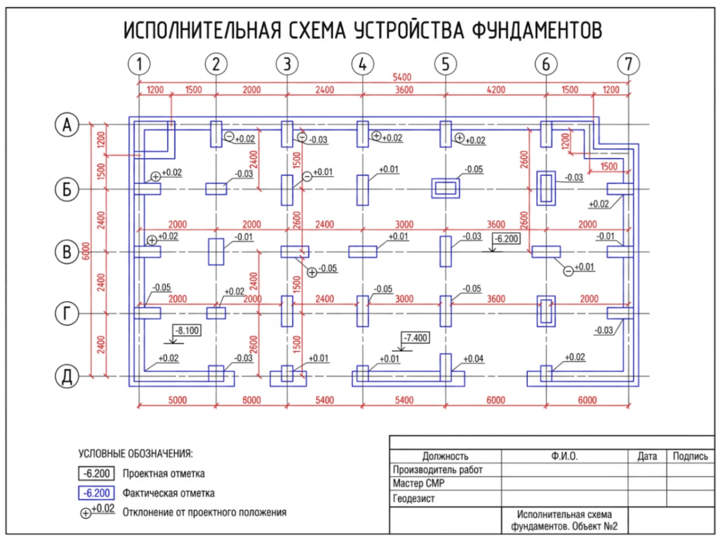 ИД на устройство фундаментов