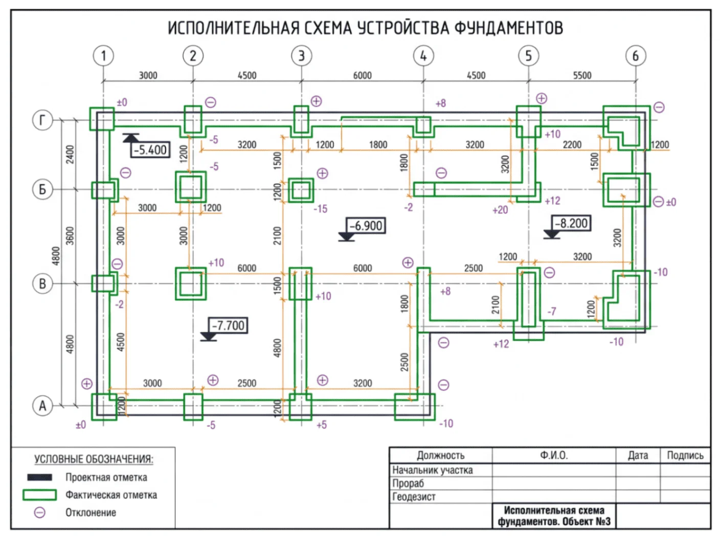 Разработка ИД на устройство фундаментов в ППР48