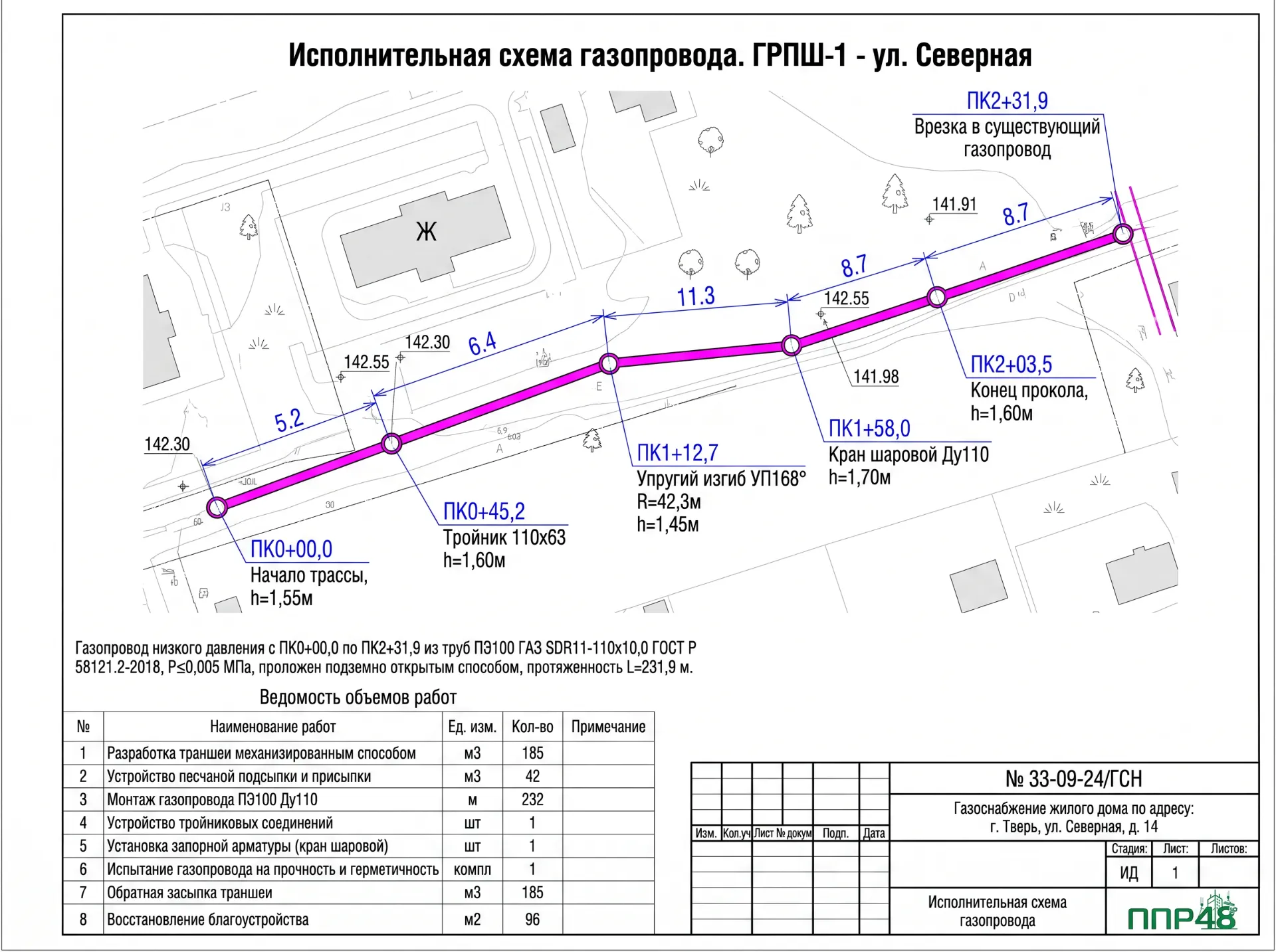 Исполнительная документация для газопроводов