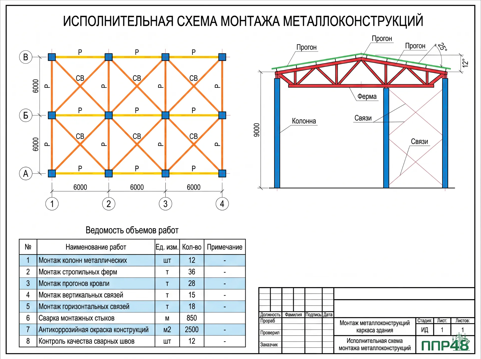 ИД на монтаж металлоконструкций