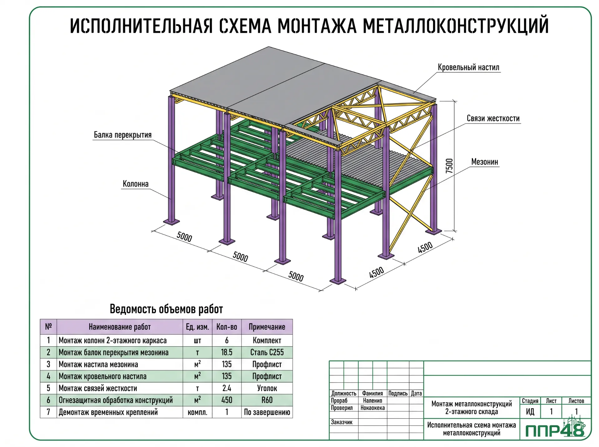 Разработка ИД на монтаж металлоконструкций в ППР48