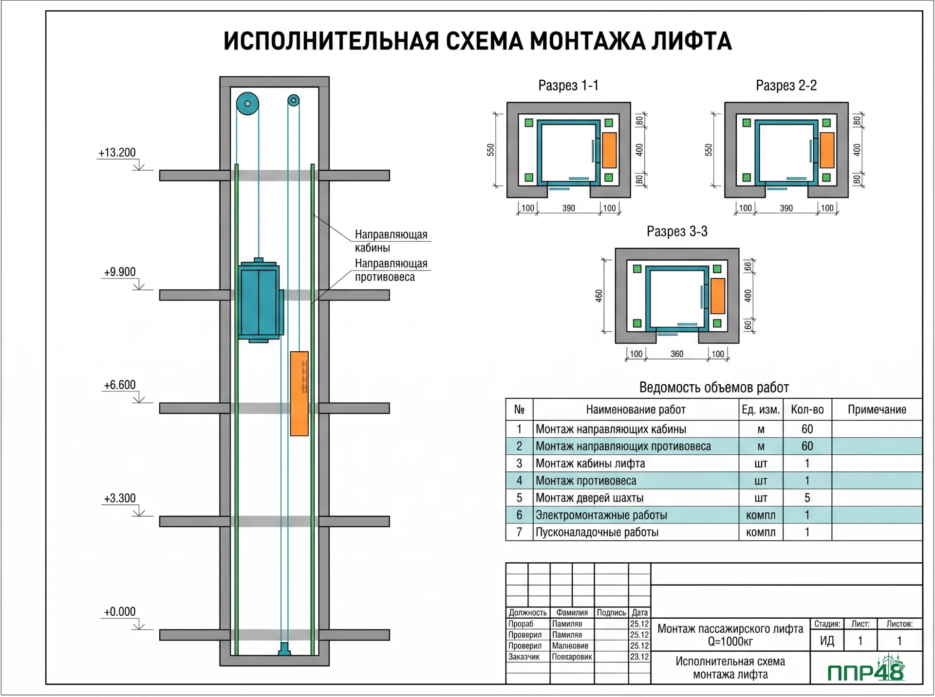 ИД на монтаж лифтов