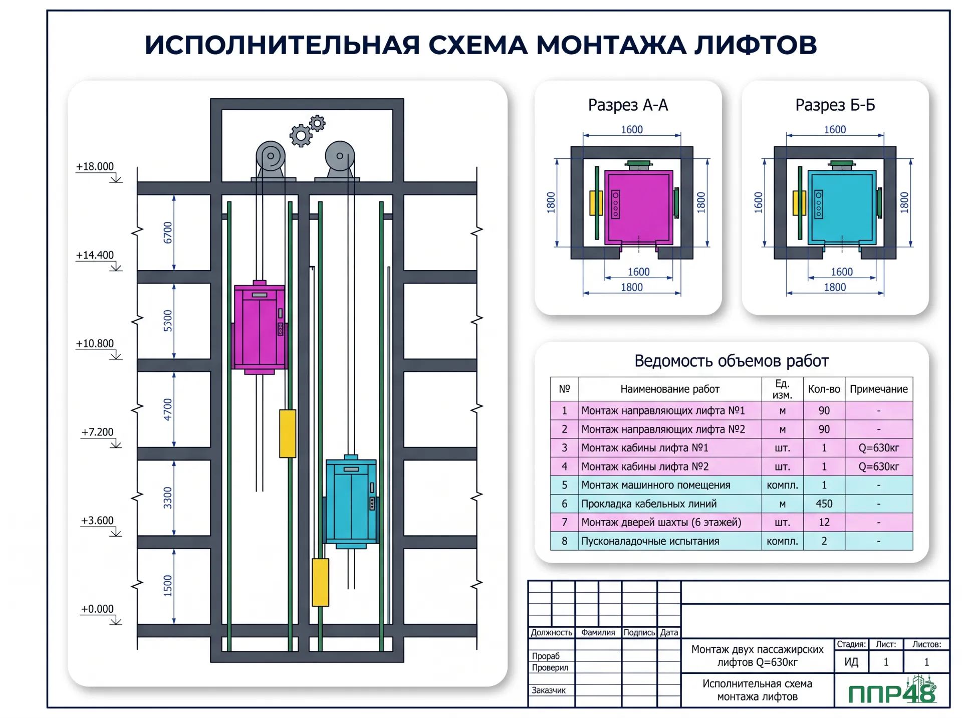 Разработка ИД на монтаж лифтов в ППР48