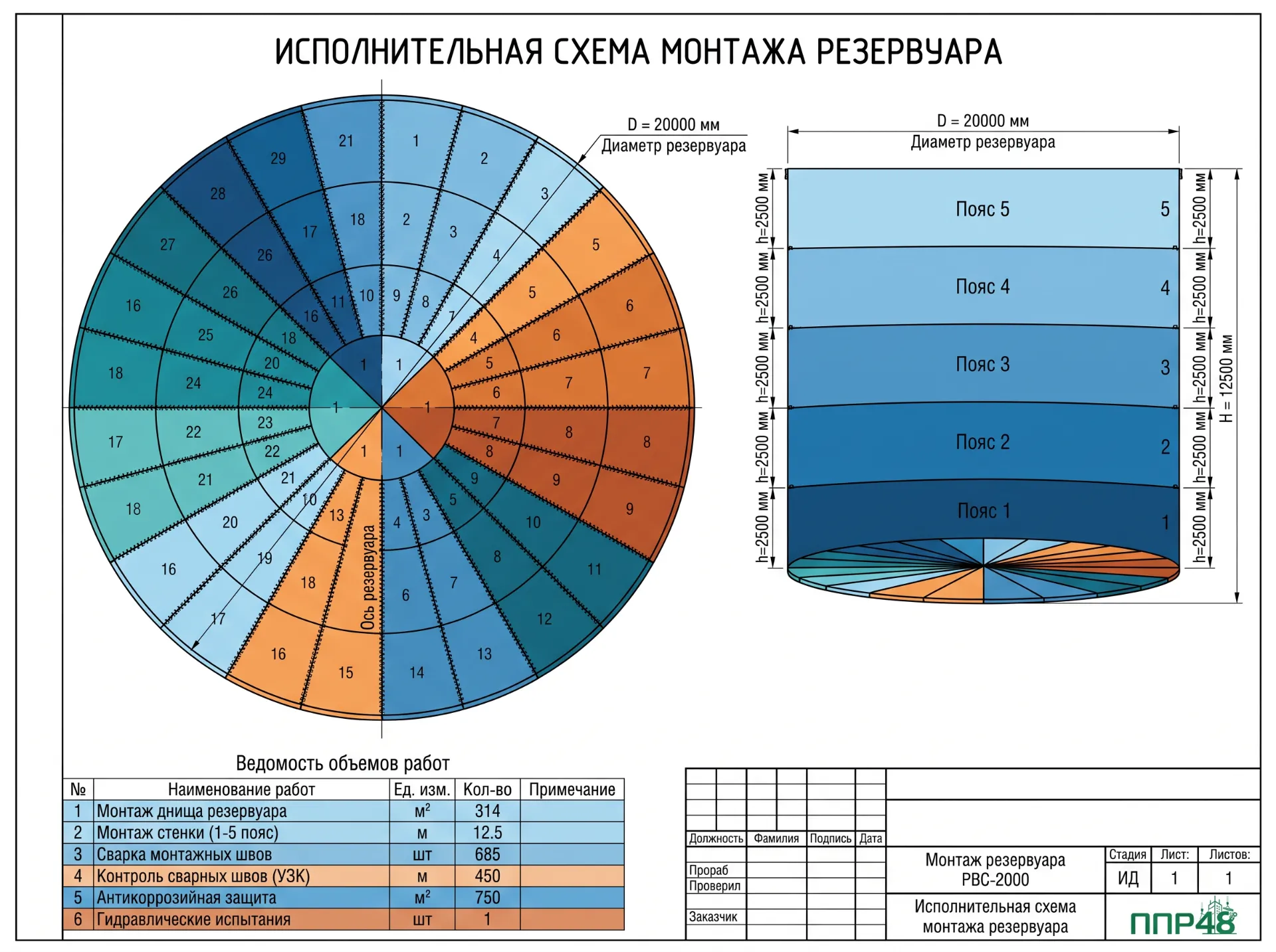 ИД на монтаж резервуара