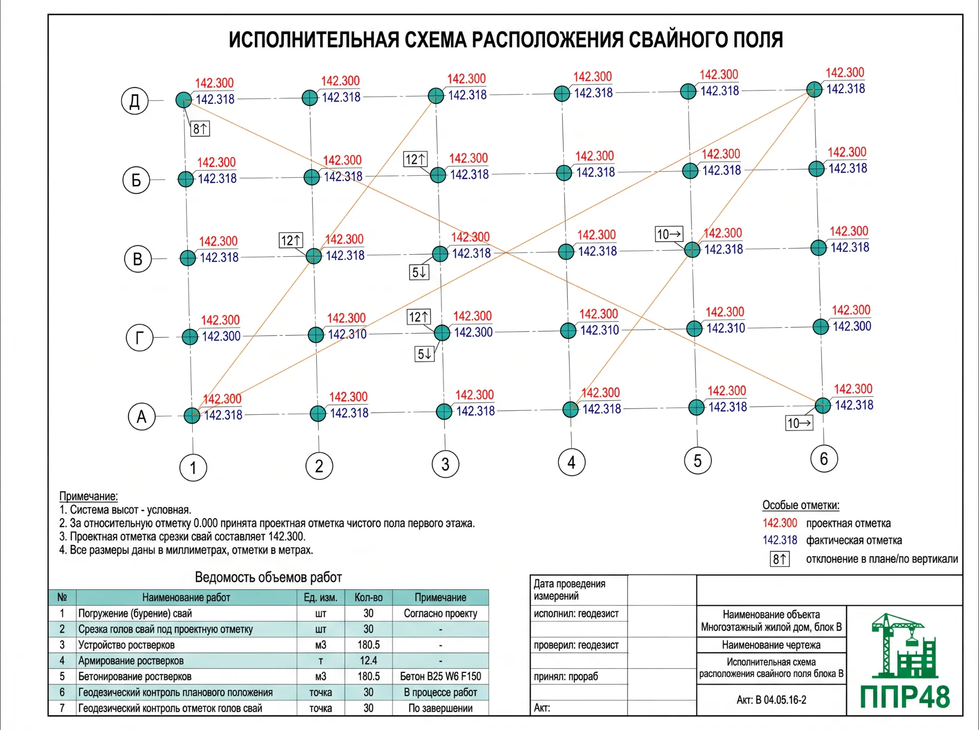 Исполнительные схемы на свайное поле