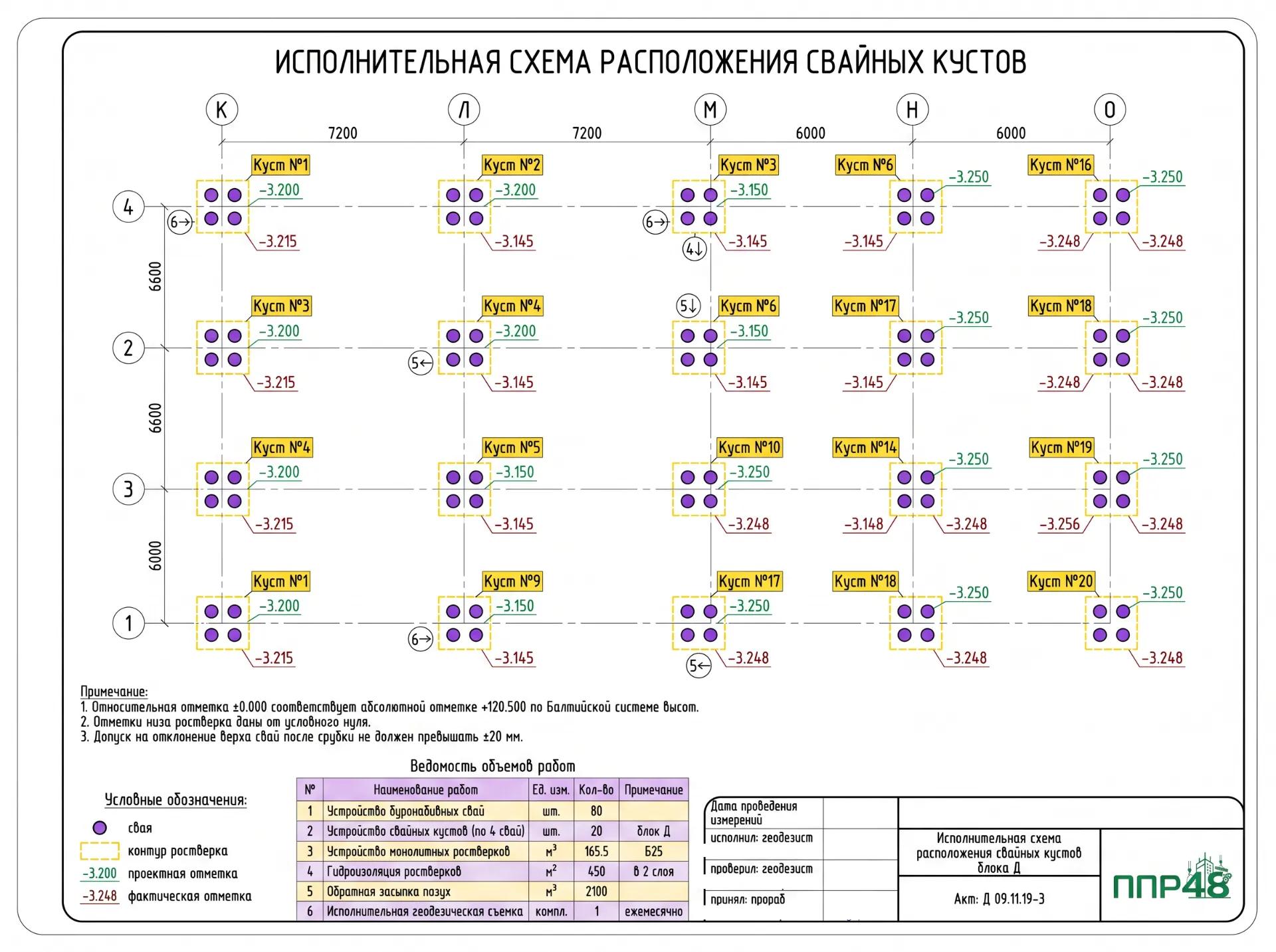 Разработка схем на свайное поле