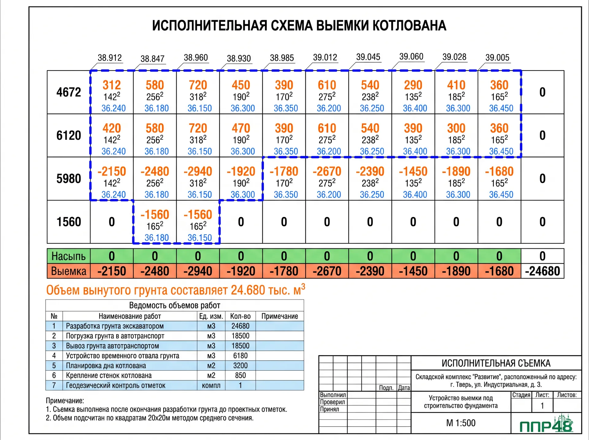 ИД на земляные работы