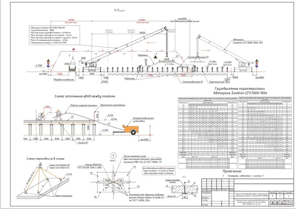 Разработка ППР для нефтегазовой отрасли