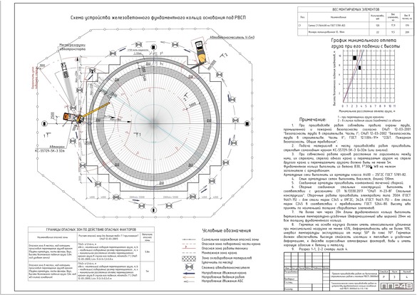 Разработка ППР для нефтегазовой отрасли