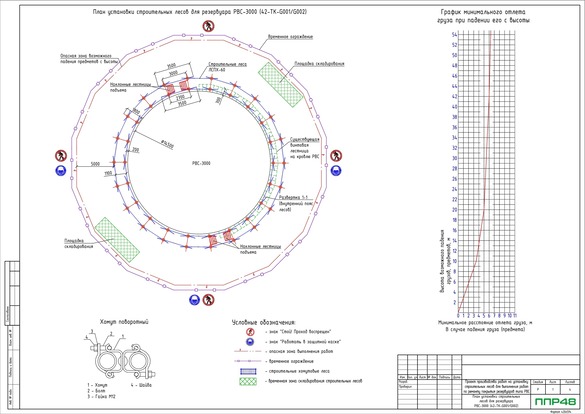 Разработка ППР для нефтегазовой отрасли