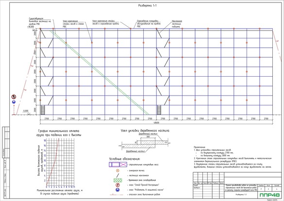 Разработка ППР для нефтегазовой отрасли