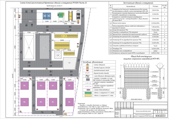 Разработка ППР для нефтегазовой отрасли