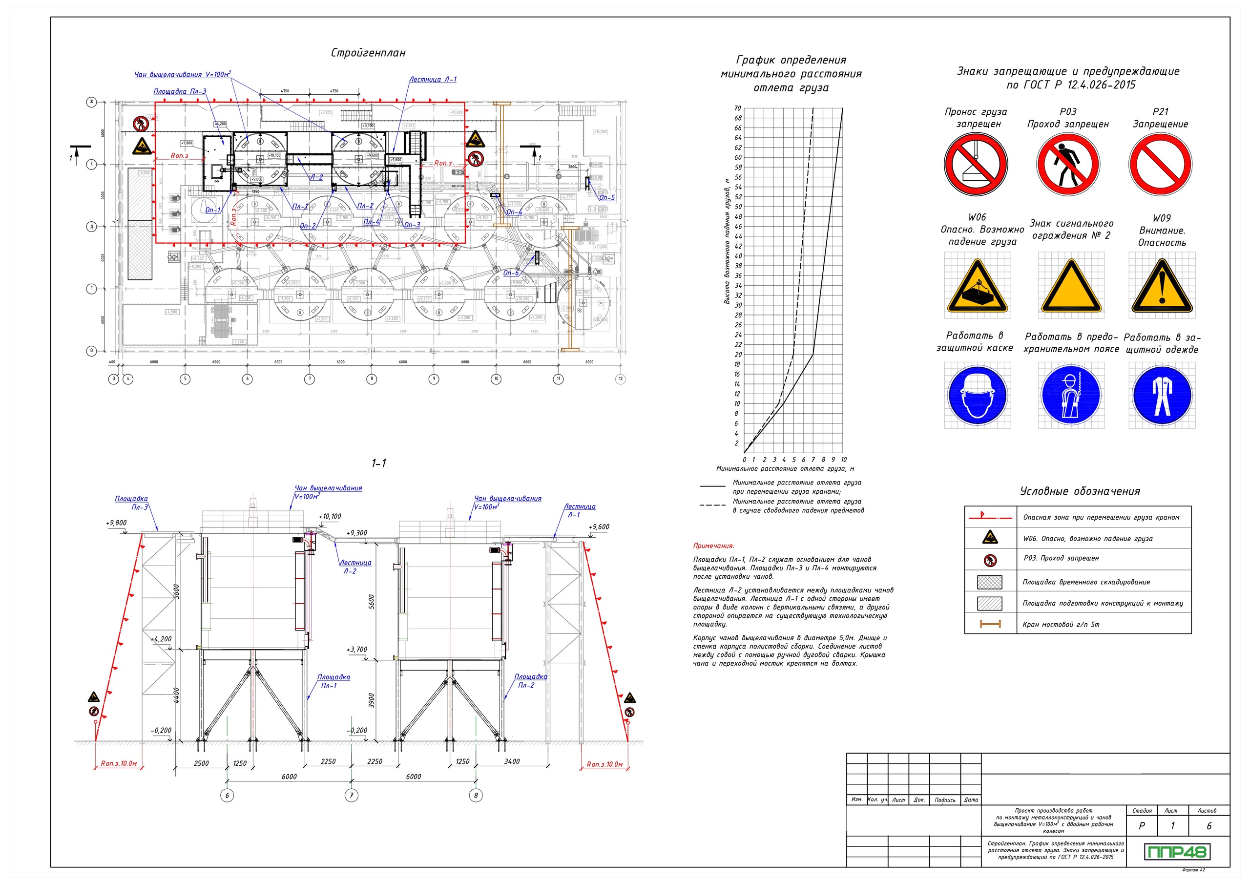 Пример разработки проекта от ППР48