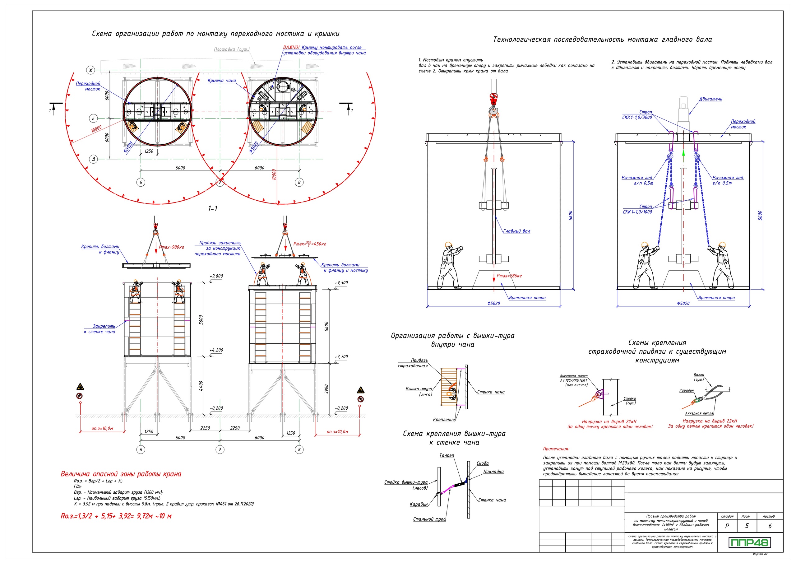 Пример разработки проекта от ППР48
