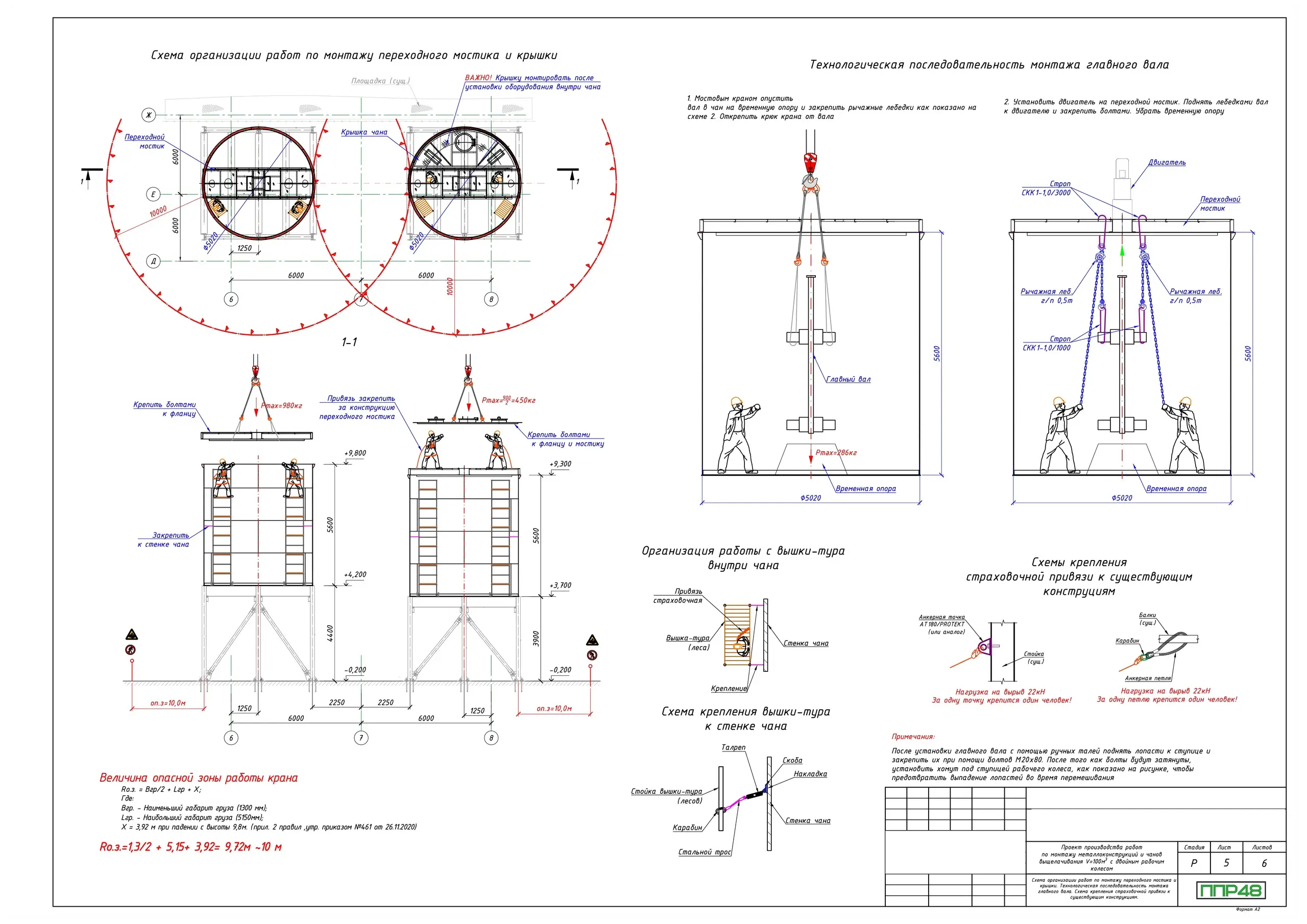 Пример разработки проекта от ППР48