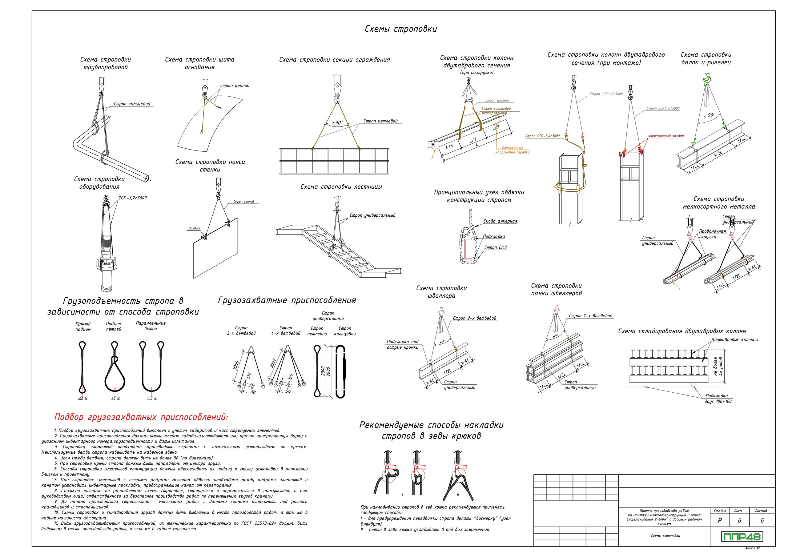 Пример разработки проекта от ППР48