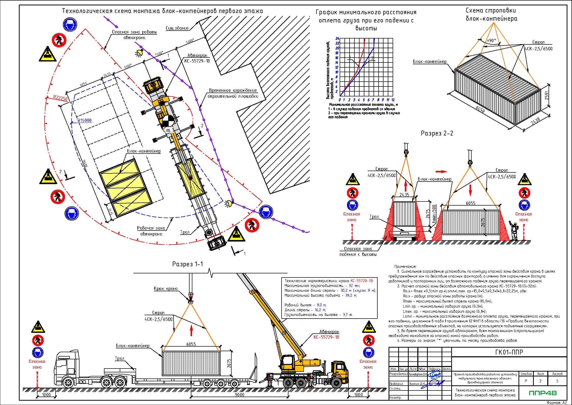 Пример разработки проекта от ППР48