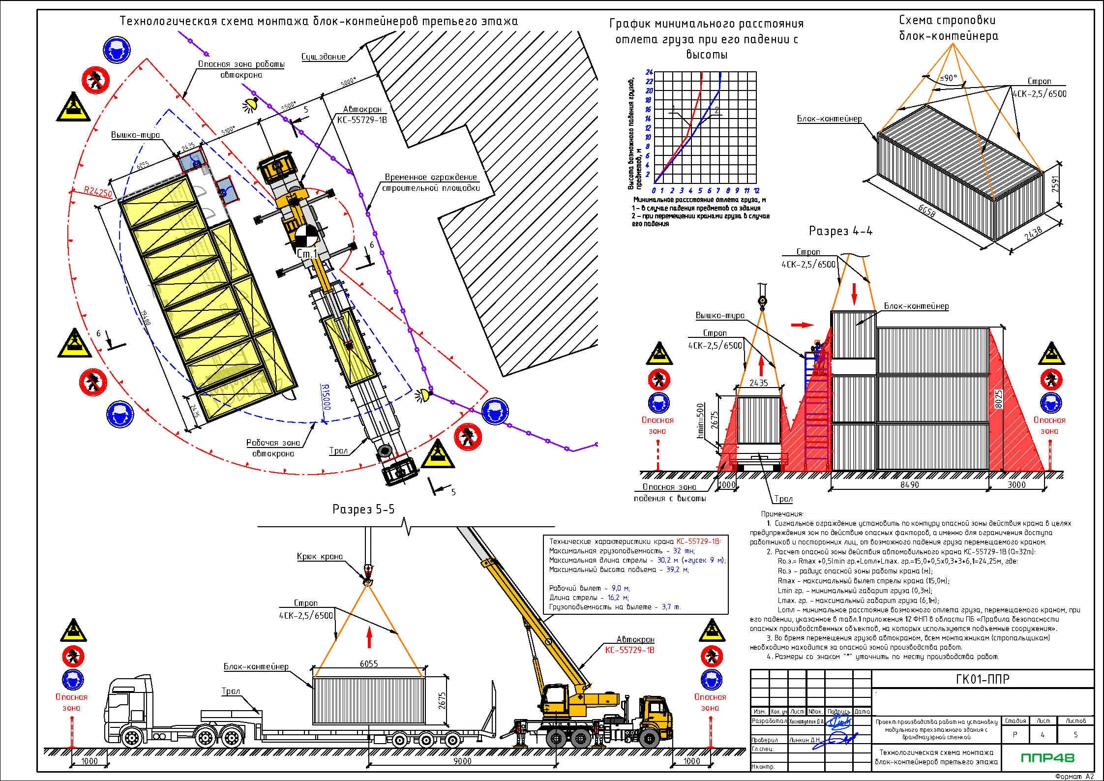 Пример разработки проекта от ППР48
