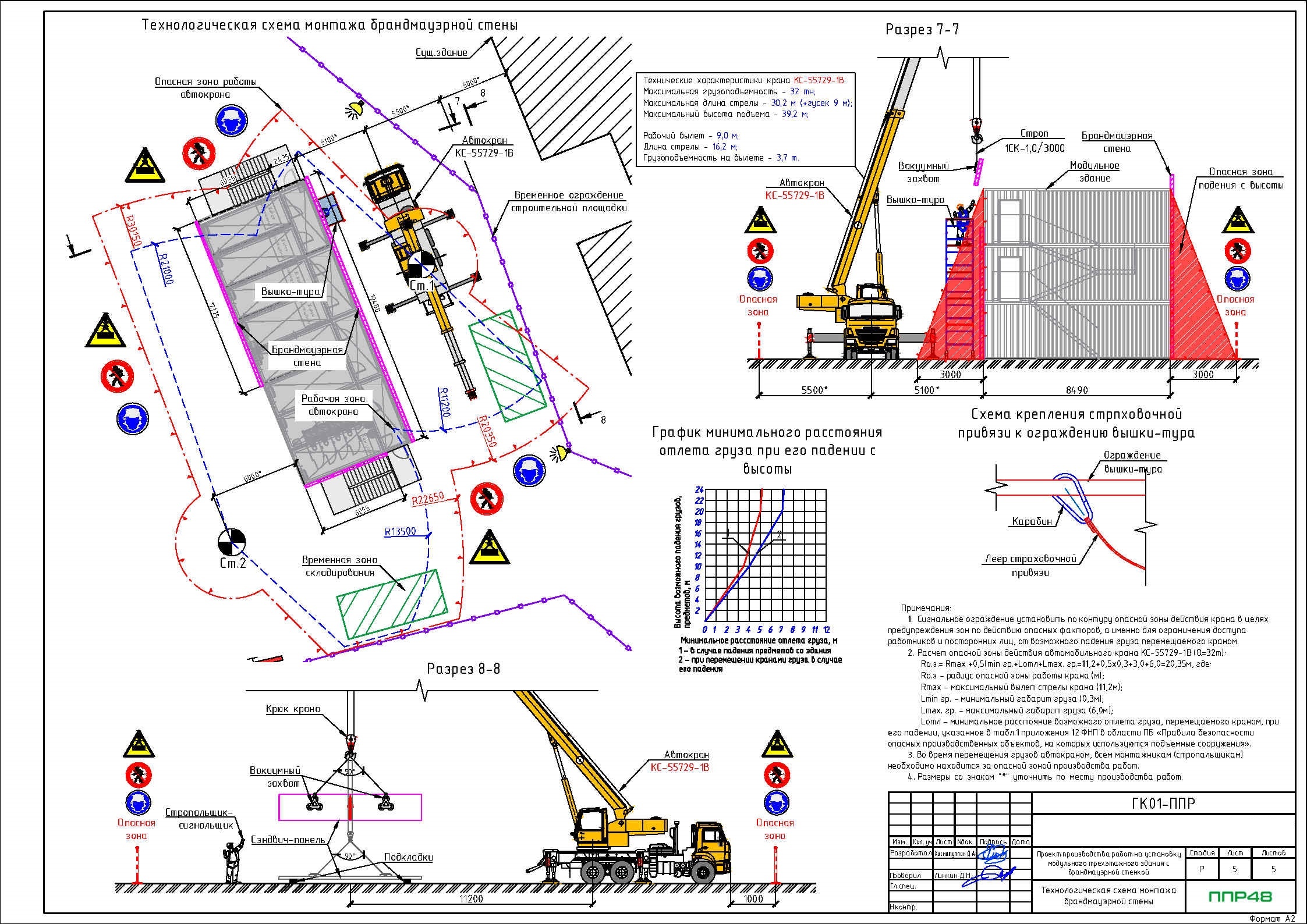 Пример разработки проекта от ППР48