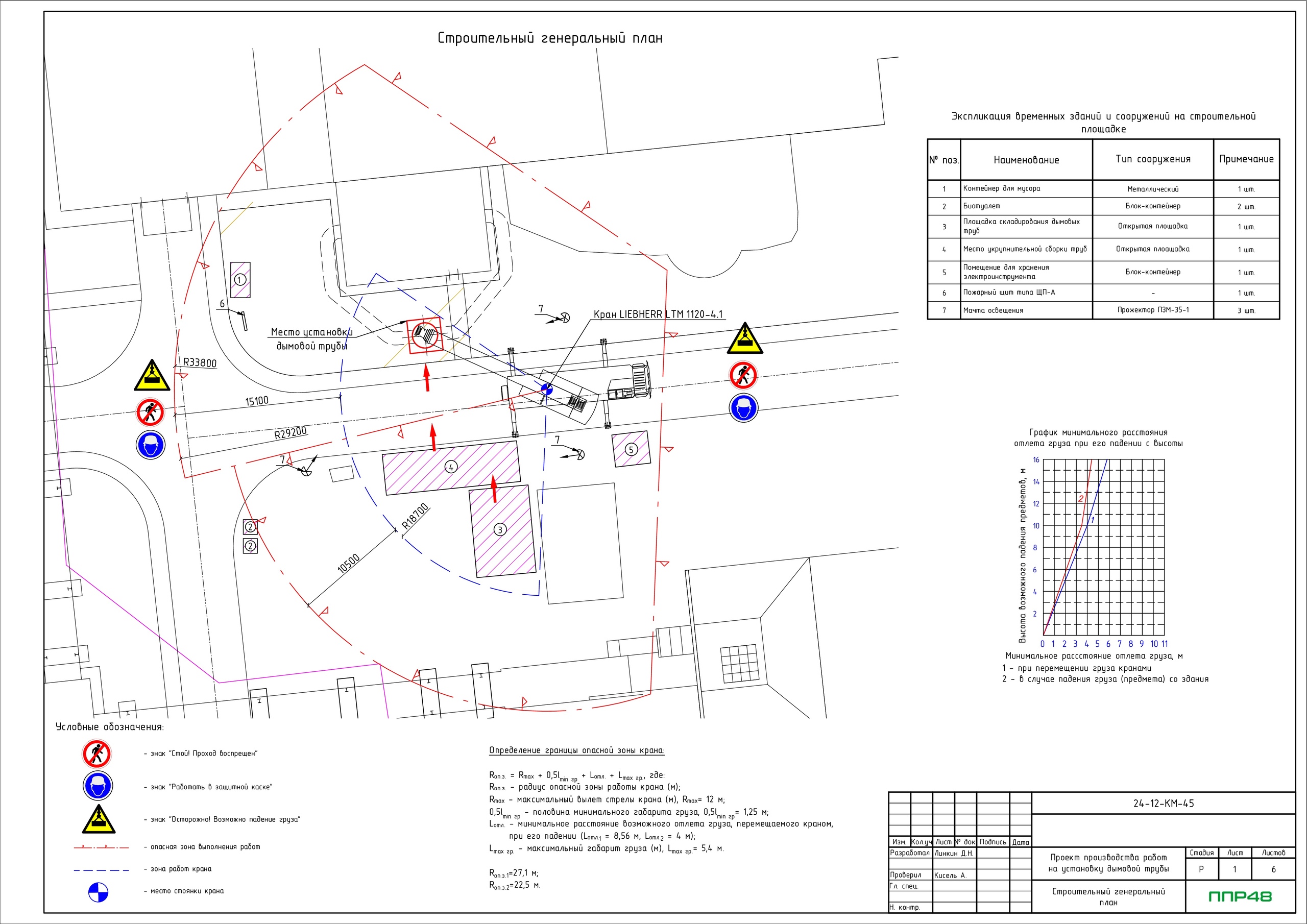 Пример разработки проекта от ППР48
