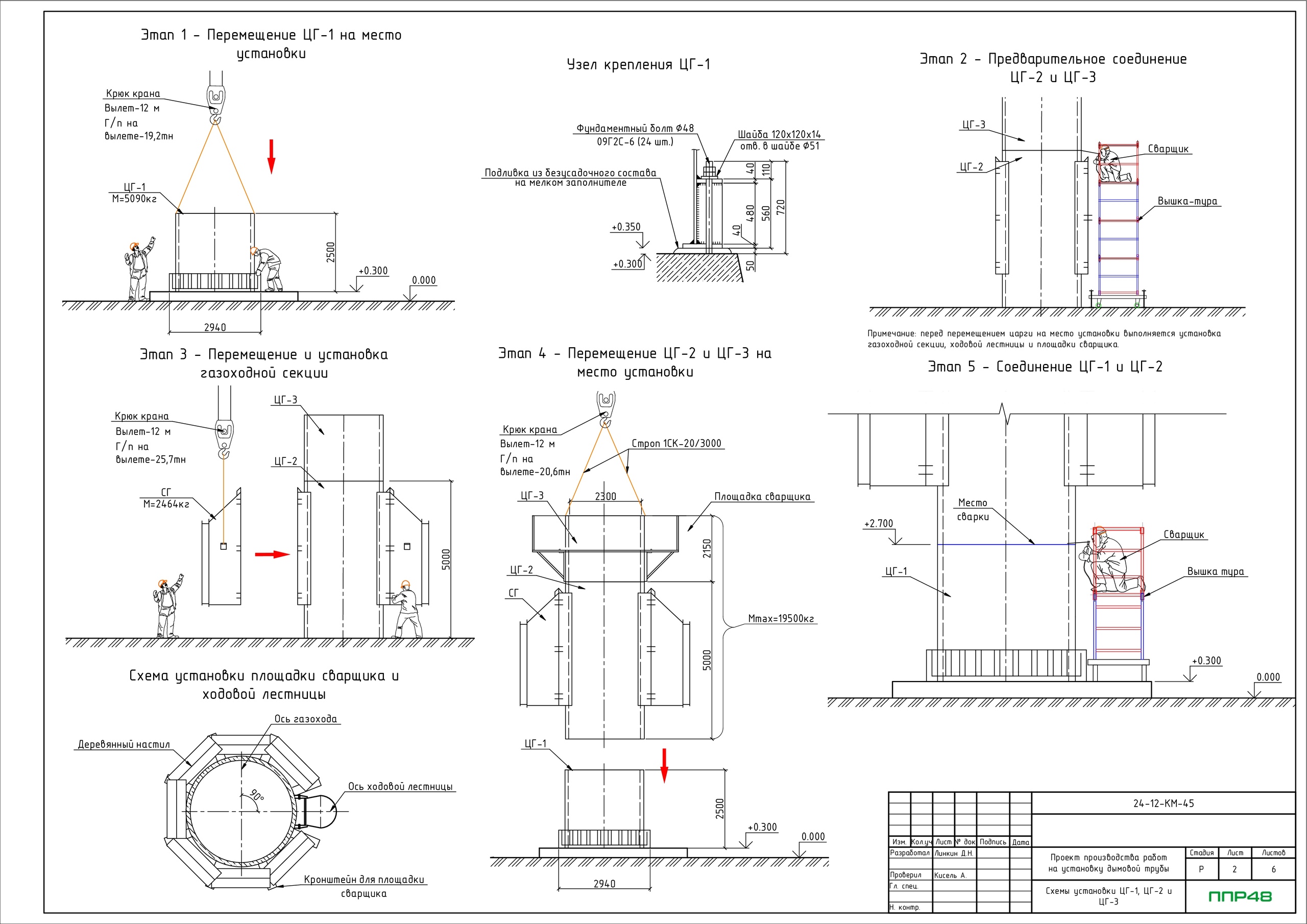 Пример разработки проекта от ППР48