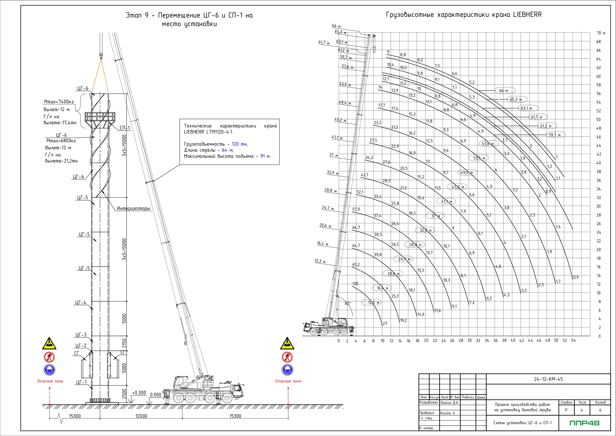 Пример разработки проекта от ППР48