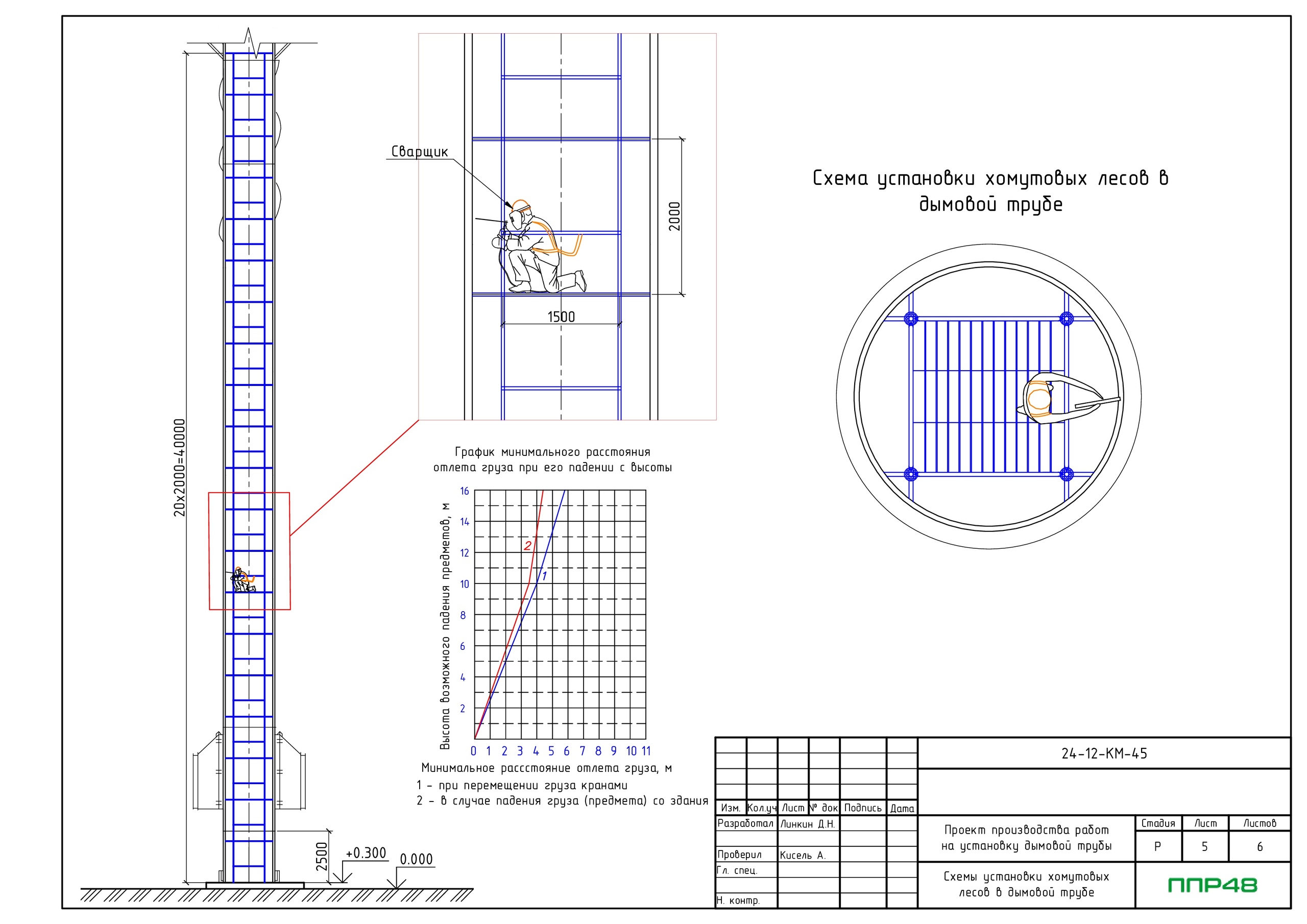 Пример разработки проекта от ППР48