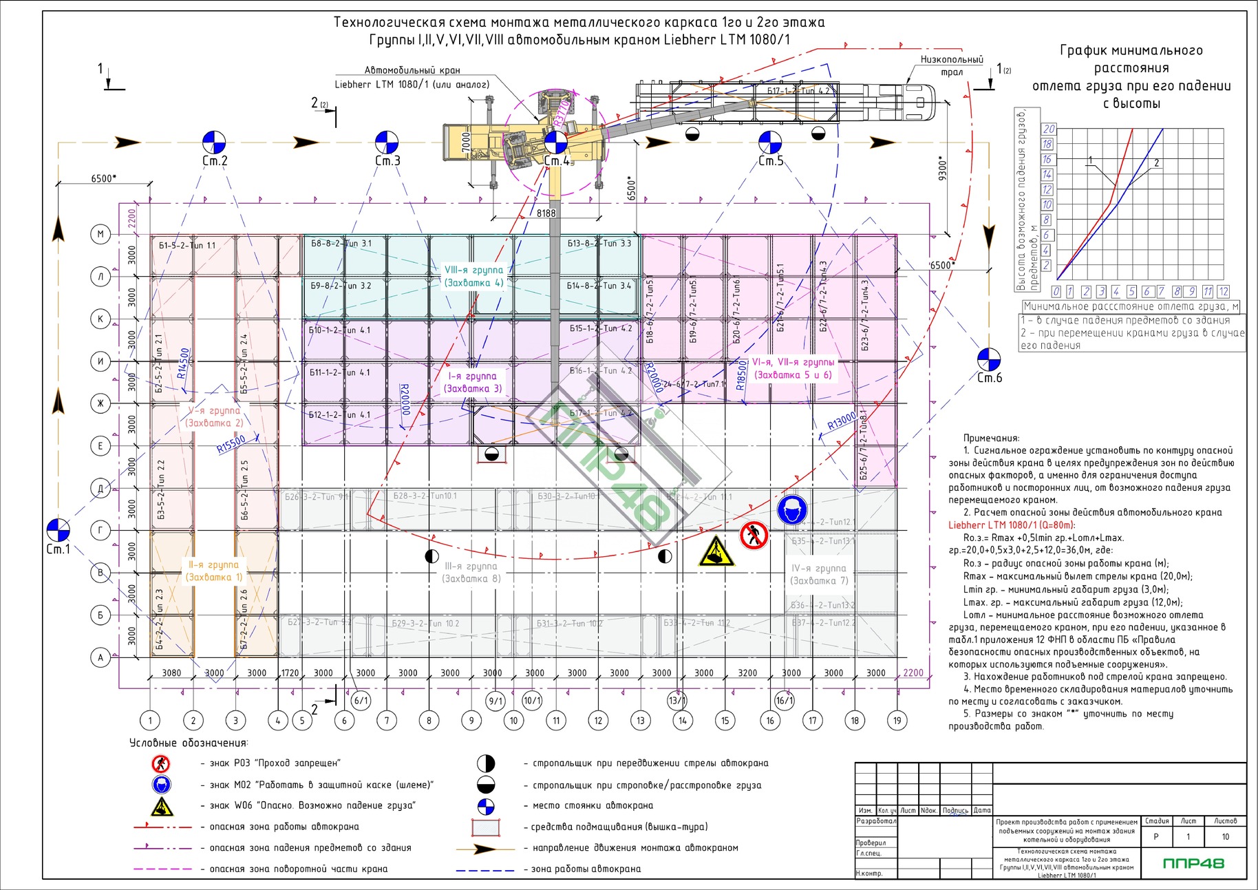 Пример разработки проекта от ППР48