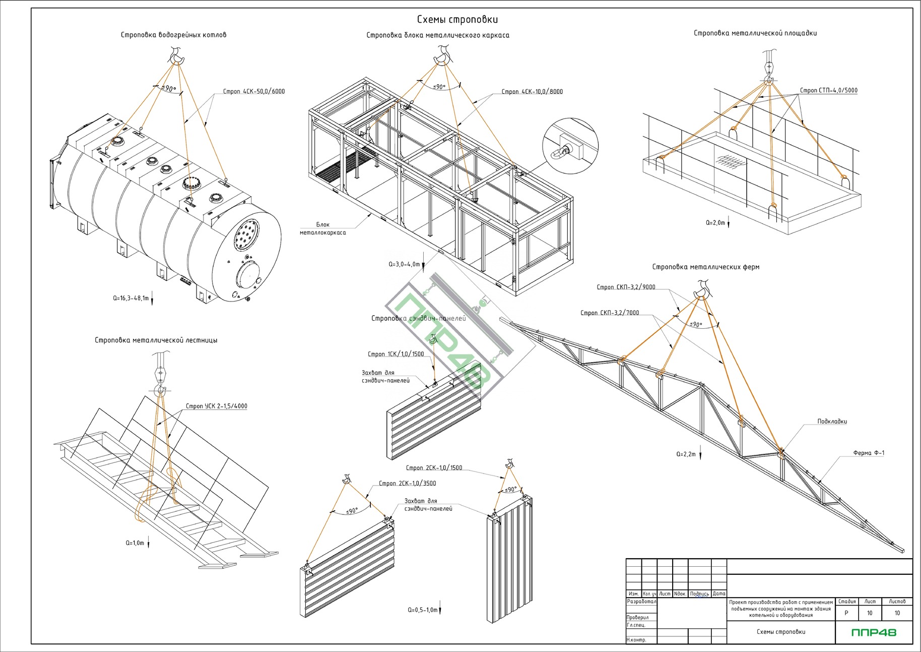 Пример разработки проекта от ППР48