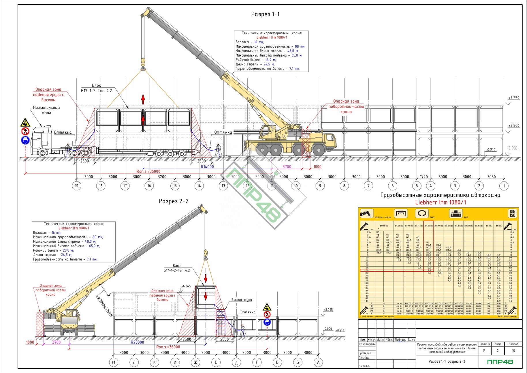 Пример разработки проекта от ППР48