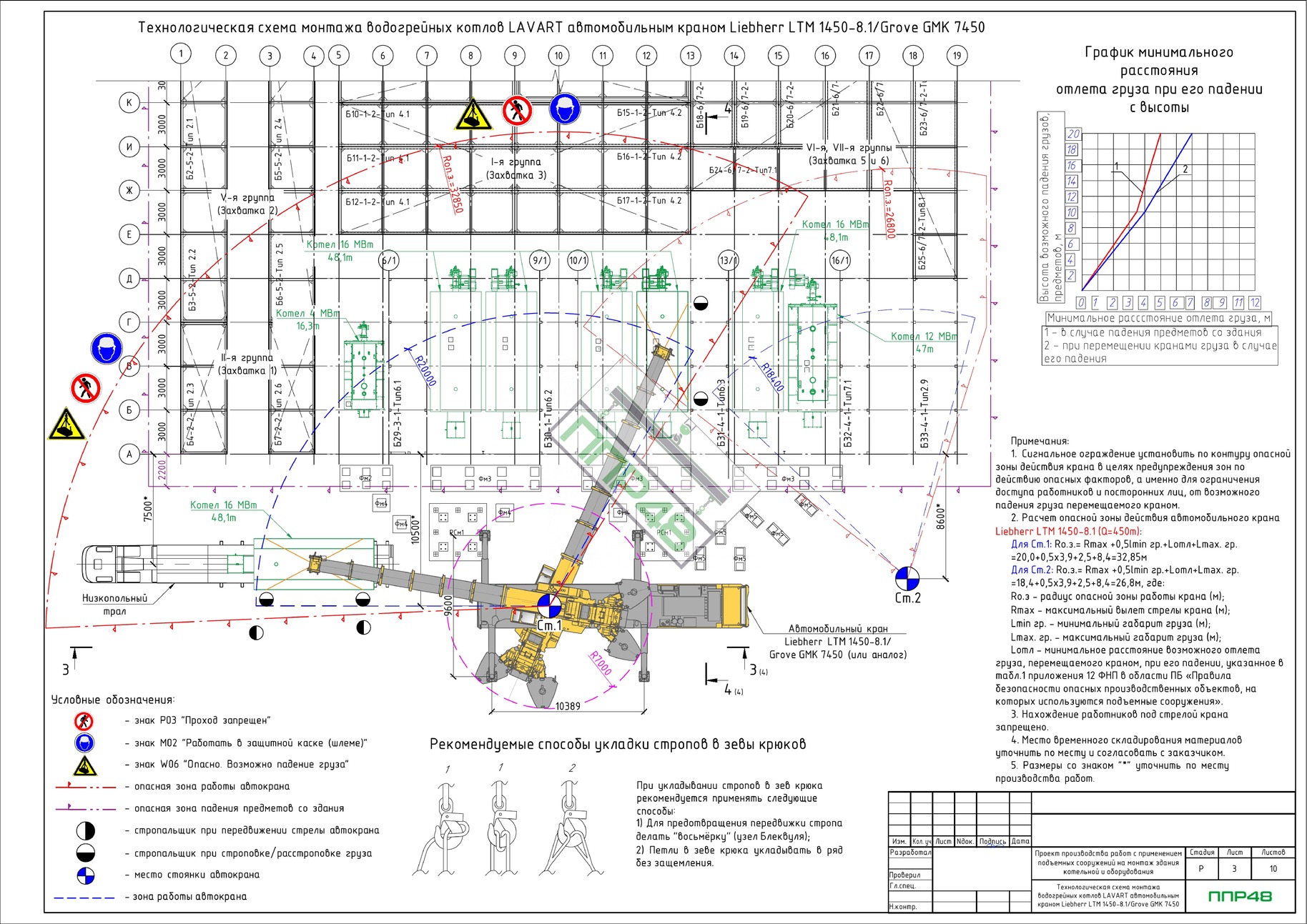 Пример разработки проекта от ППР48