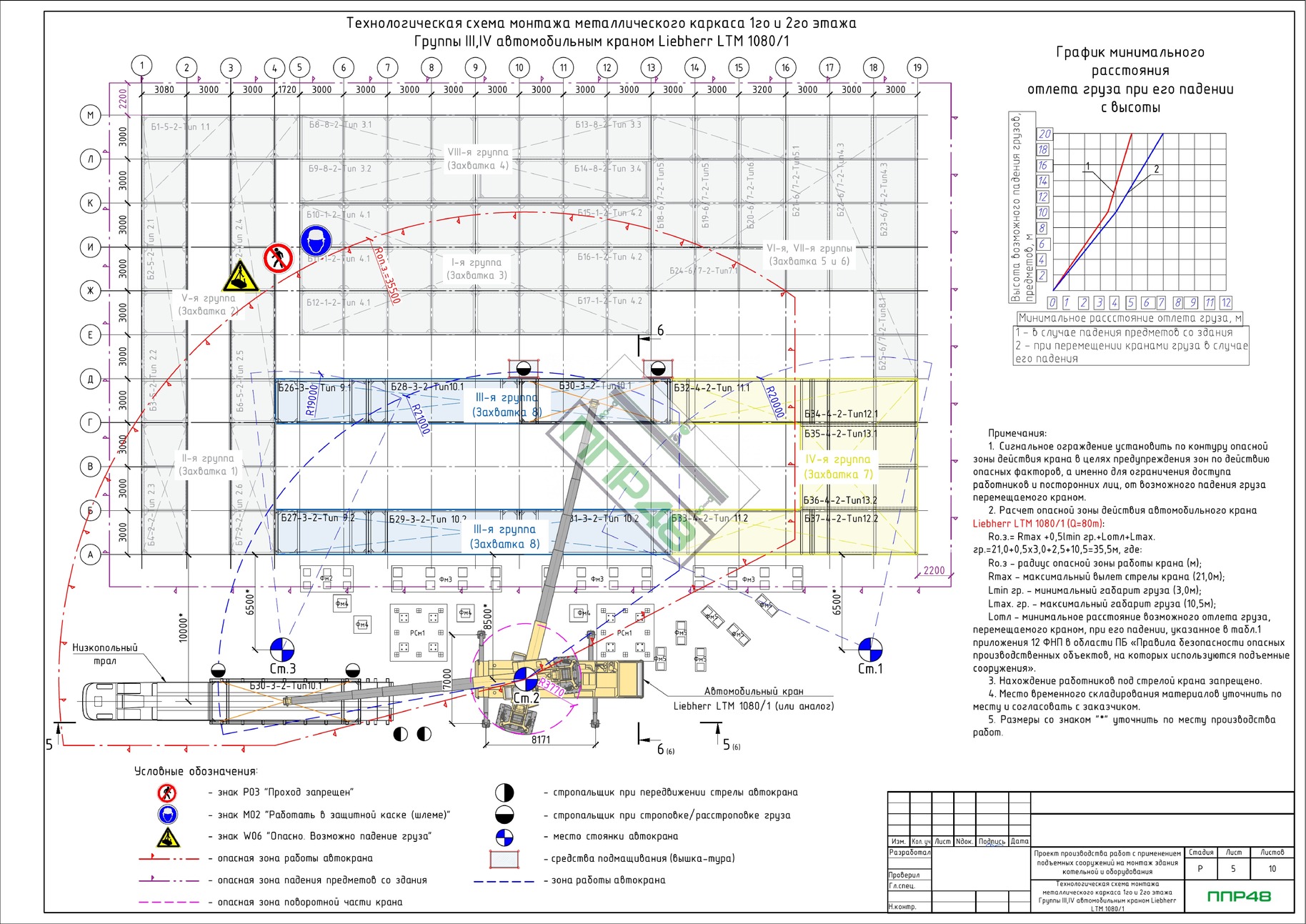 Пример разработки проекта от ППР48