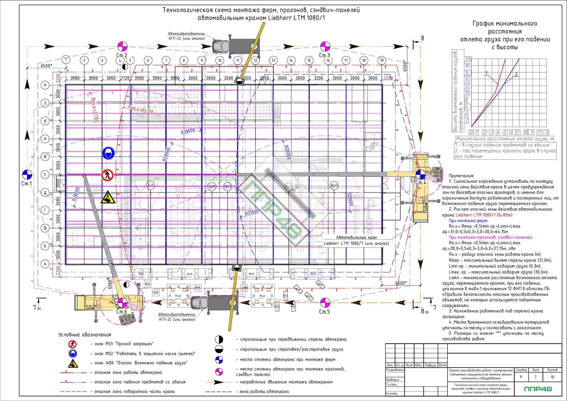 Пример разработки проекта от ППР48