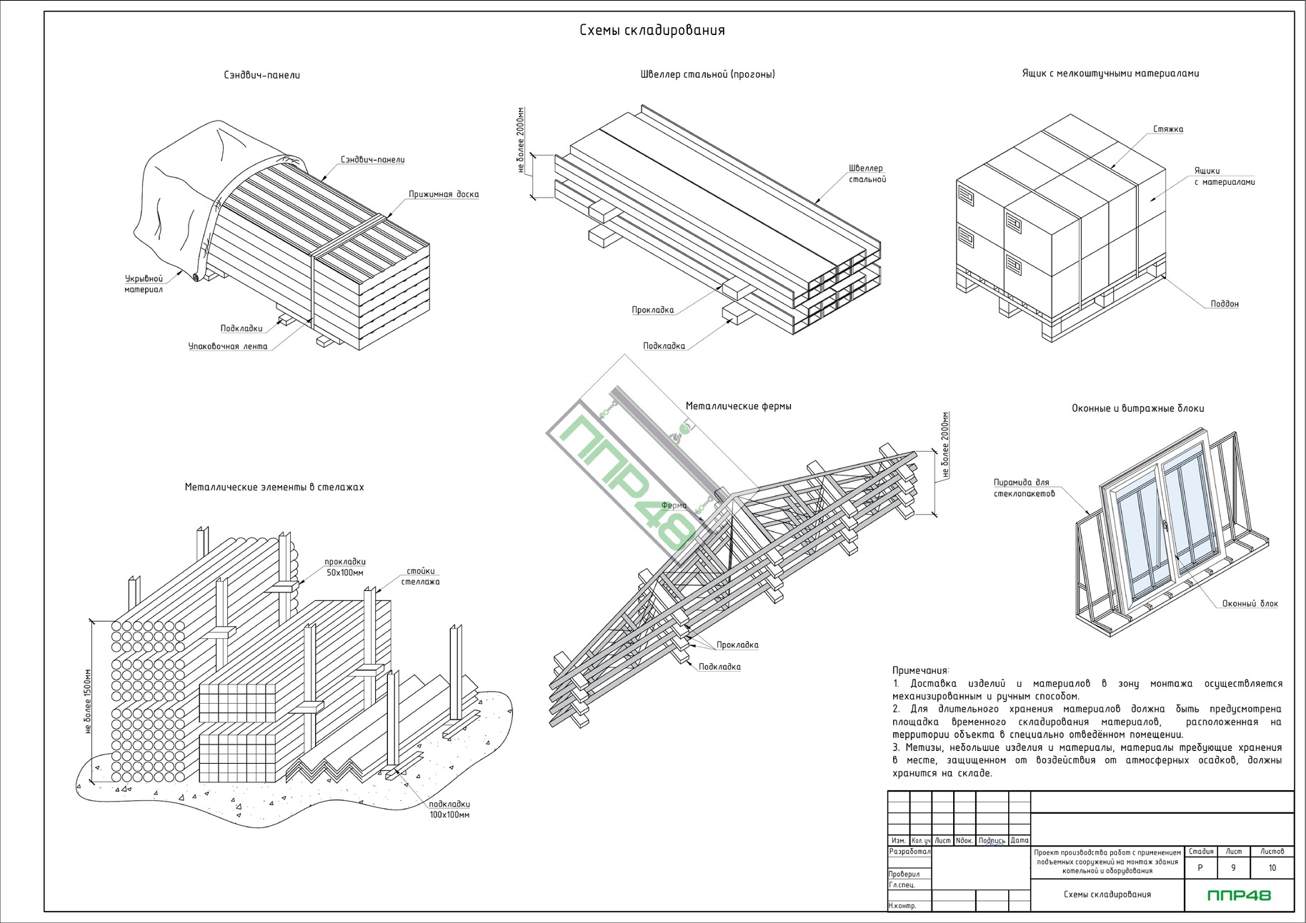Пример разработки проекта от ППР48