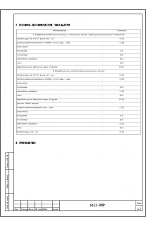 Услуги разработки ППР №50