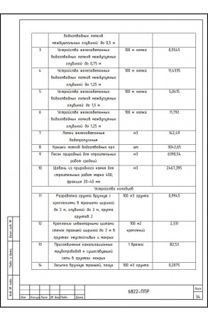 Услуги разработки ППР №37