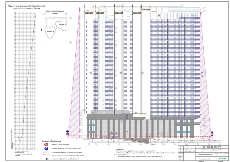 Пример разработки проекта от ППР48