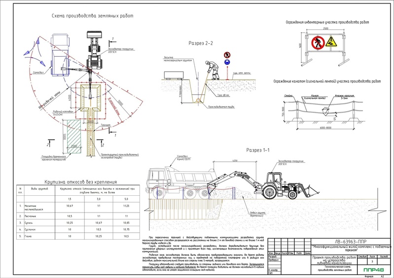 Пример разработки проекта от ППР48