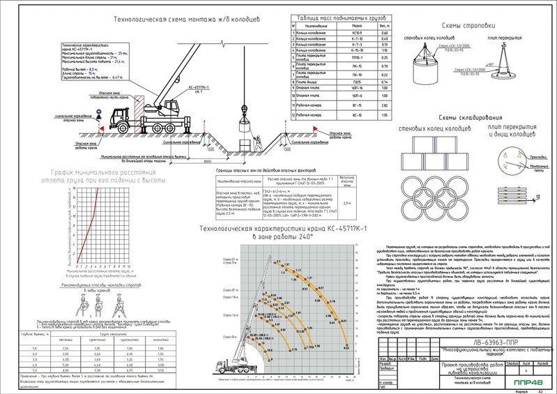 Пример разработки проекта от ППР48