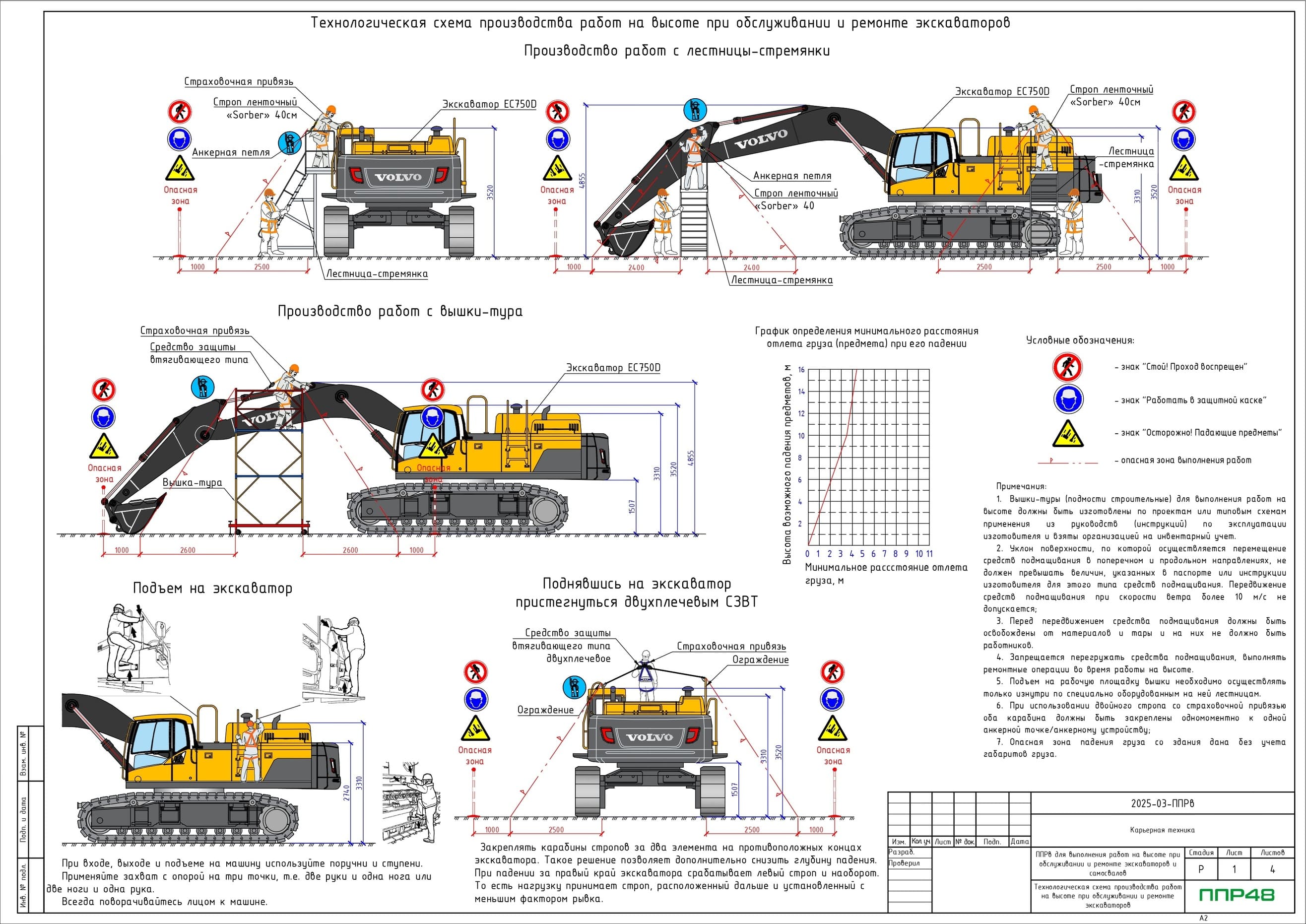 Пример разработки проекта от ППР48