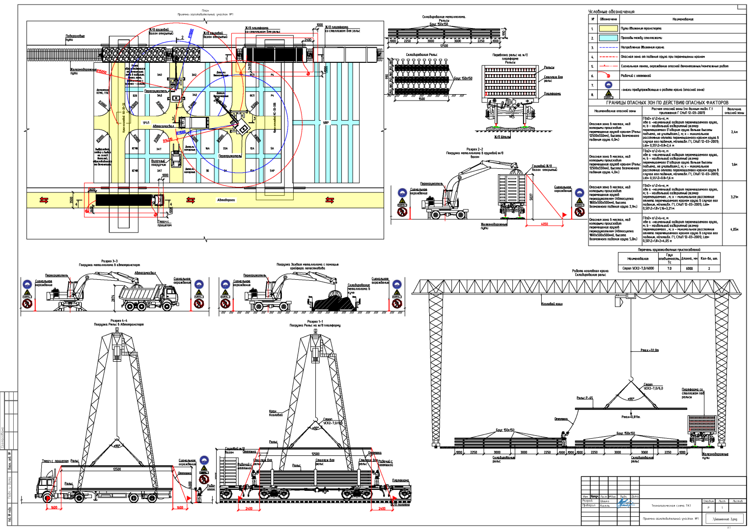 Пример разработки проекта от ППР48