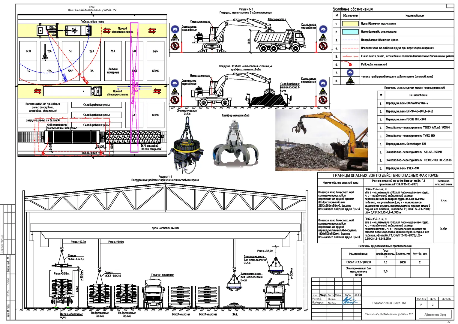 Пример разработки проекта от ППР48