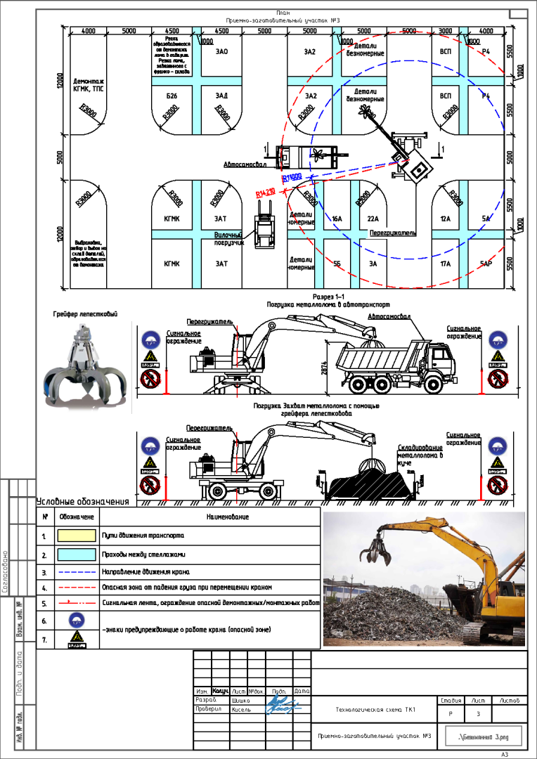 Пример разработки проекта от ППР48