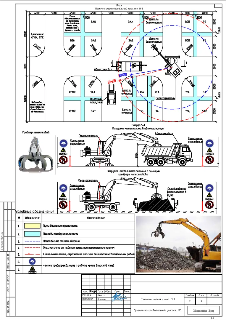 Пример разработки проекта от ППР48