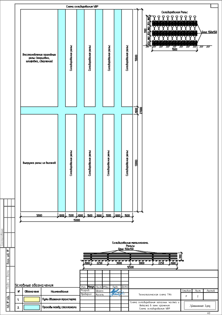 Пример разработки проекта от ППР48