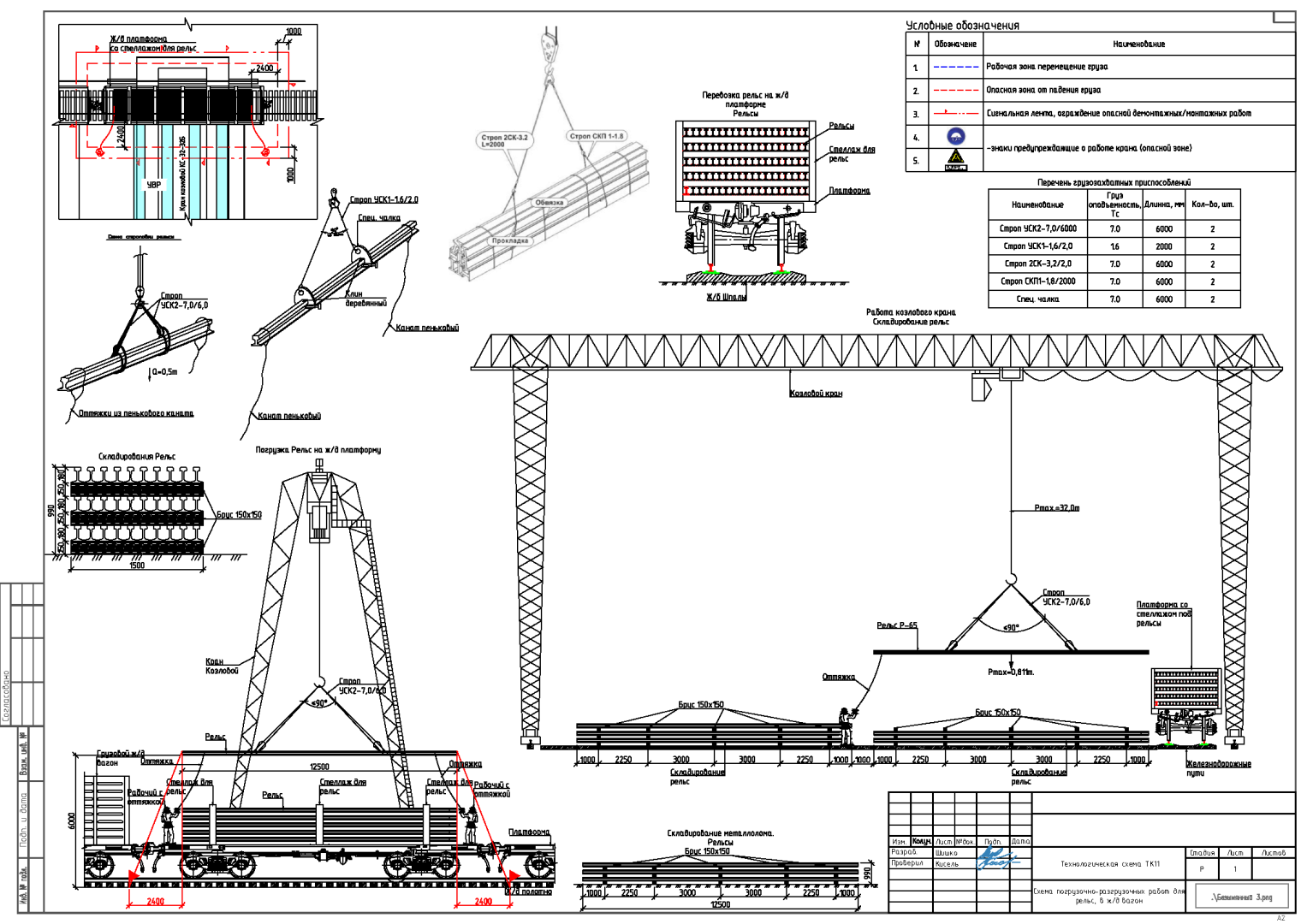 Пример разработки проекта от ППР48